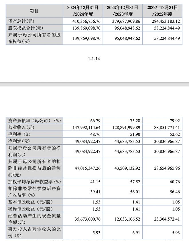 z6尊龙·凯时：提牛科技50岁实控人陈景韶任研发总监大专学历、半导体设备工程师出身(图2)