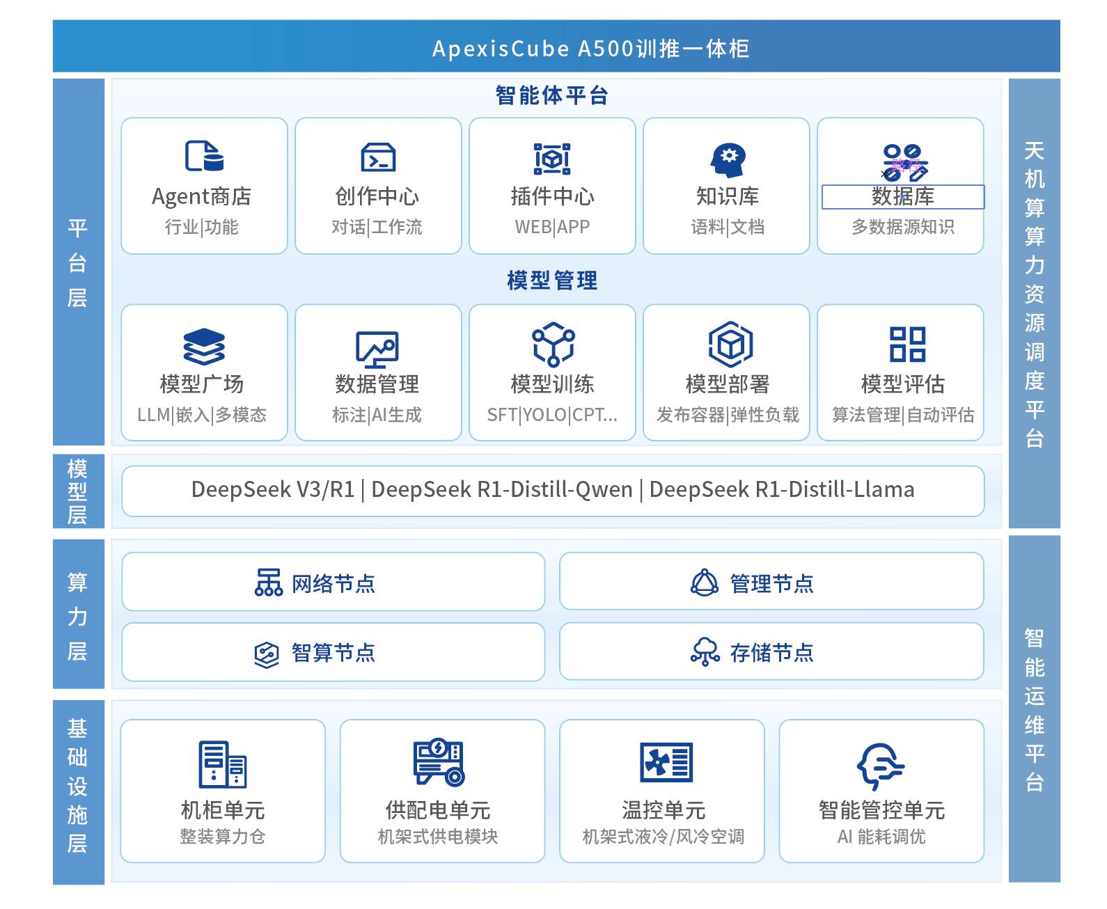 浪潮通信信息发布数据中心训推一体柜以整装算力助力AI大模型应用落地(图2)