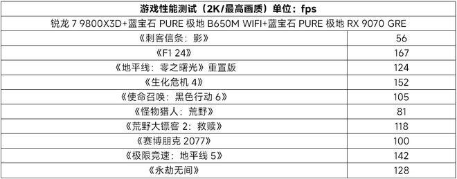 高性价比纯欲风主板蓝宝石PURE极地B650MWIFI主板测评(图11)