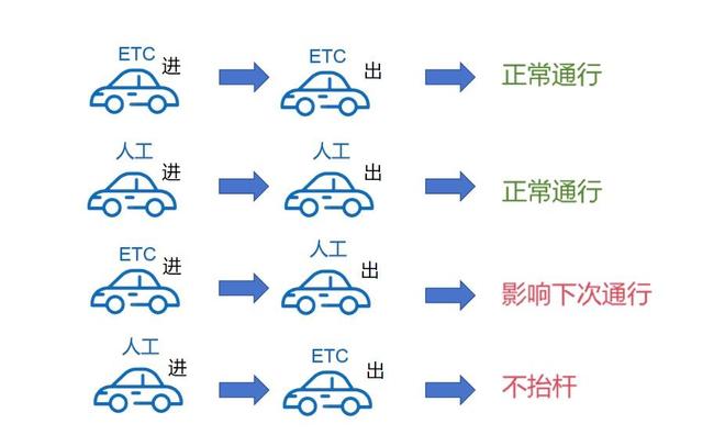 【提示】“五一”假期即将来临高速公路服务提示看这里