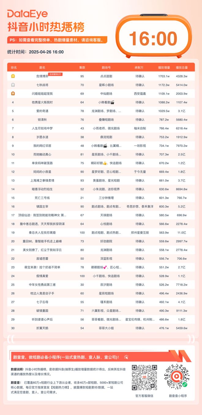 【铜陵头条0426】中央广播电视总台财经频道《回家吃饭》栏目走进铜陵骑电动车不戴