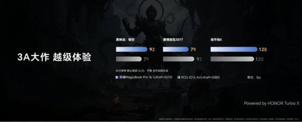 静音高性能20升级荣耀MagicBookPro162025国补50392元起