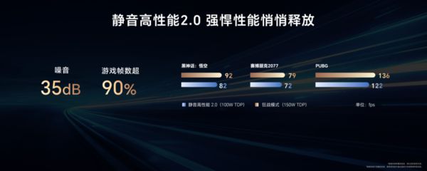 静音高性能20升级荣耀MagicBookPro162025国补50392元起(图3)