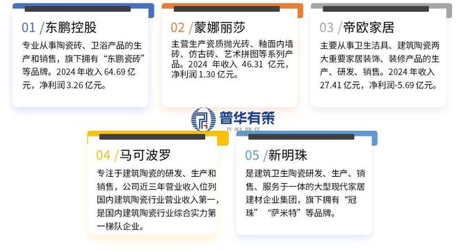 尊龙凯时网站：“十五五”建筑陶瓷行业竞争格局、品牌及驱动因素分析(图1)