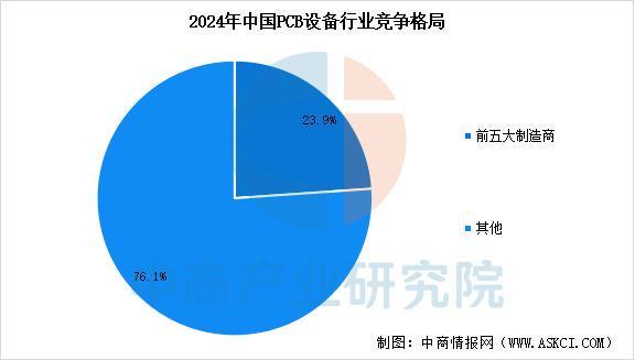 2025年中国PCB设备行业市场前景预测研究报告(图6)