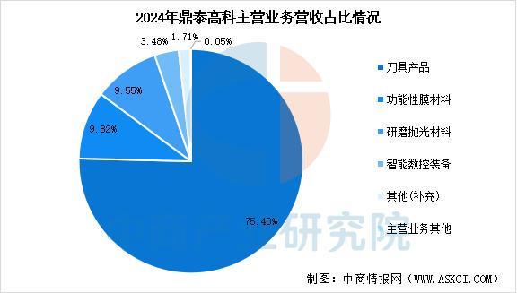 2025年中国PCB设备行业市场前景预测研究报告(图15)
