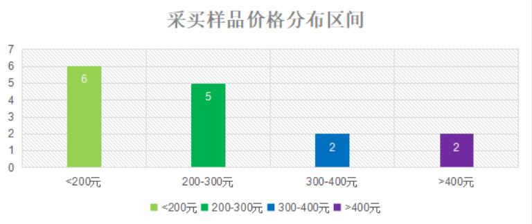 z6尊龙·凯时：“智商税”or真有效？果蔬清洗机比较试验报告来了！