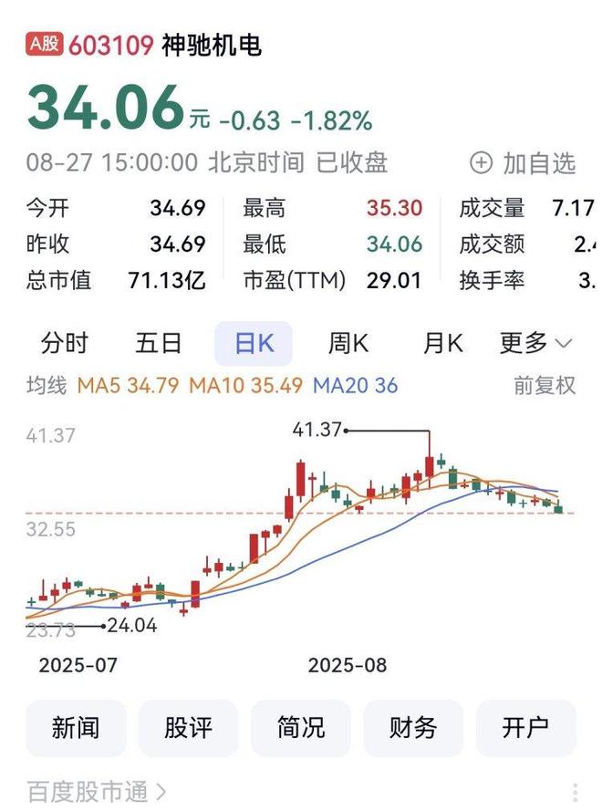 两家重庆A股上市公司上半年实现业绩增长(图2)
