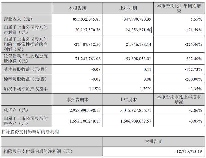 人生就是博：极米、康佳、中微、晶合集成、联合光电、北方华创等13家投影、车载与显示相关企业发布2025年上半年财报(图4)
