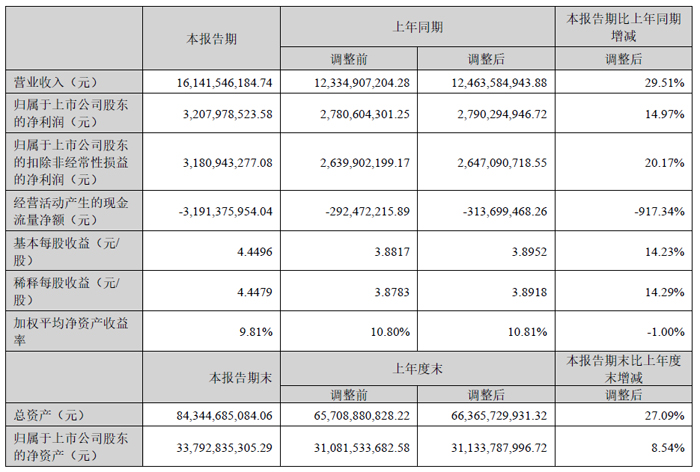人生就是博：极米、康佳、中微、晶合集成、联合光电、北方华创等13家投影、车载与显示相关企业发布2025年上半年财报(图7)
