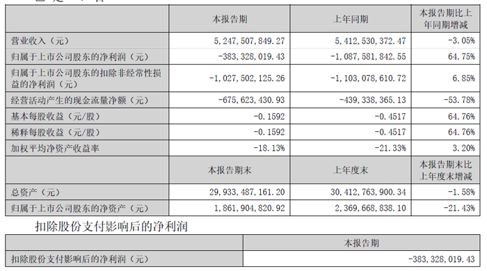 人生就是博：极米、康佳、中微、晶合集成、联合光电、北方华创等13家投影、车载与显示相关企业发布2025年上半年财报(图5)