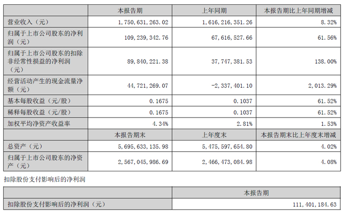 人生就是博：极米、康佳、中微、晶合集成、联合光电、北方华创等13家投影、车载与显示相关企业发布2025年上半年财报(图13)