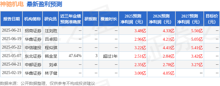 数码显示可调超声波清洗机