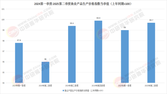 2025中国水产渔业机械行业：把趋势变成订单才是硬道