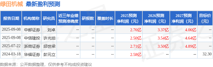 绿田机械：9月23日召开业绩说明会投资者参与