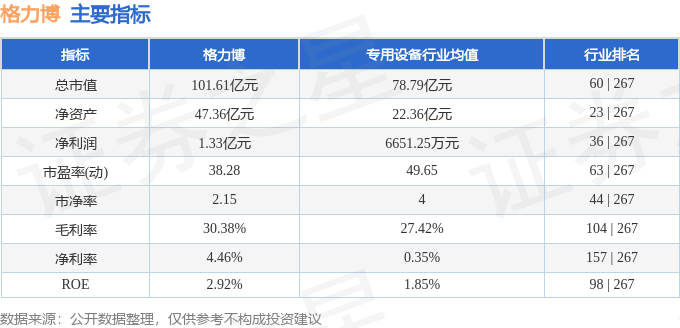 股票行情快报：格力博（301260）9月25日主力资金净买入36256万元(图2)