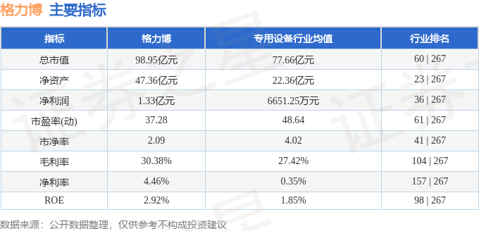 z6尊龙·凯时：股票行情快报：格力博（301260）9月30日主力资金净卖出82066万元(图2)