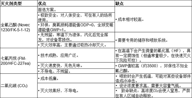 z6尊龙·凯时：半导体清洗机灭火系统解决方案-念海消防
