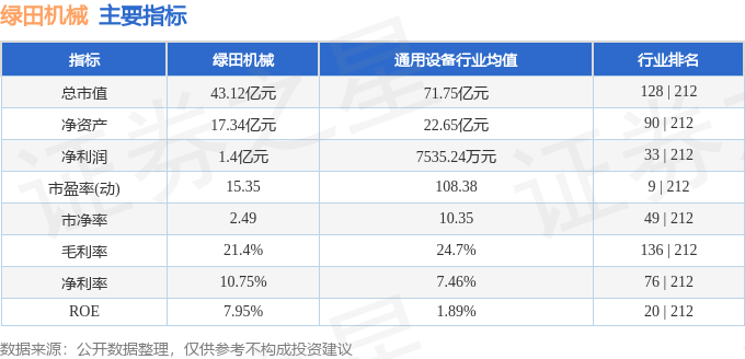 z6尊龙·凯时：股票行情快报：绿田机械（605259）10月17日主力资金净买入17181万元(图2)