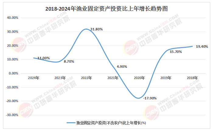 人生就是博：2025-2030中国水产渔业机械行业投资路径与战略规划