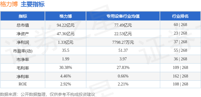 z6尊龙·凯时：股票行情快报：格力博（301260）10月24日主力资金净买入1734万元(图2)