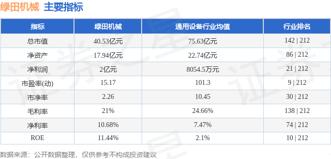 z6尊龙·凯时：绿田机械（605259）10月24日主力资金净买入174787万元(图2)
