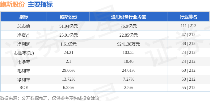 股票行情快报：鲍斯股份（300441）10月27日主力资金净卖出91110万元(图2)