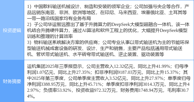10月28日运机集团涨停：算力一体机一带一路机械概念热股(图2)