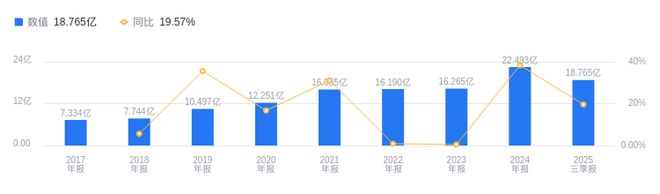 尊龙凯时网站：绿田机械的前世今生：2025年三季度营收1877亿元行业排15净利