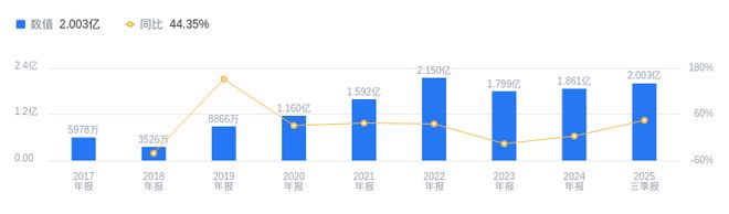 尊龙凯时网站：绿田机械的前世今生：2025年三季度营收1877亿元行业排15净利润2亿元行业排12(图2)