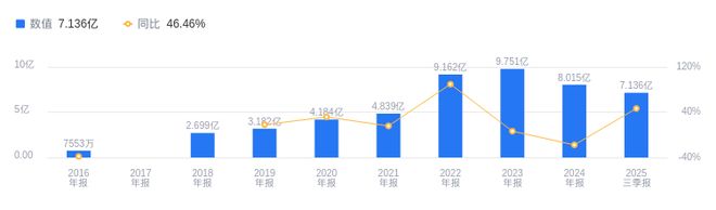 亚光股份的前世今生：2025年Q3营收714亿行业排14净利润99465万超行业