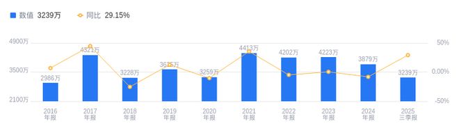 浙江大农的前世今生：2025年三季度营收204亿低于行业平均净利润323944万居中(图2)