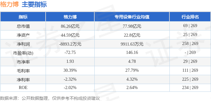 股票行情快报:格力博(301260)10月31日主力资金净卖出150972万元(图2)
