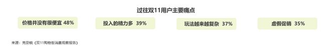 双11观察：大促玩法简化好评度最高带电品类热度不减