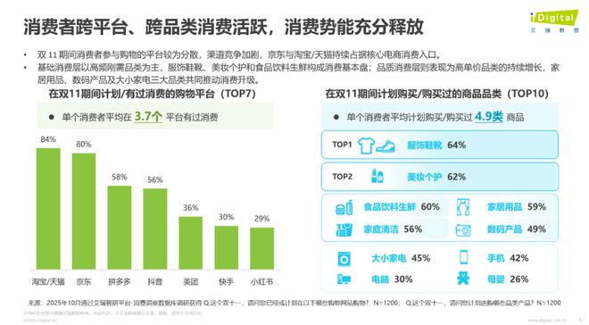 双11观察：大促玩法简化好评度最高带电品类热度不减(图5)