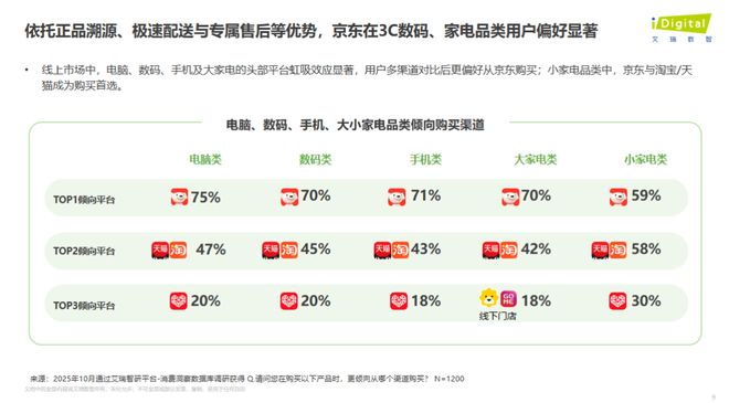 双11观察：大促玩法简化好评度最高带电品类热度不减(图7)