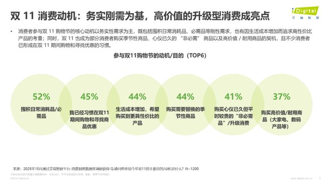 双11观察：大促玩法简化好评度最高带电品类热度不减(图4)