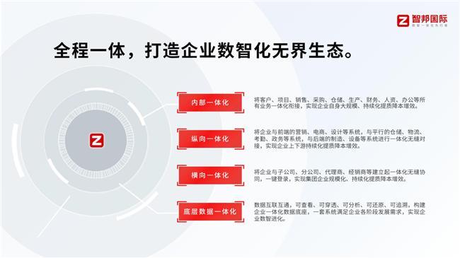 尊龙凯时网站：智邦国际一体化ERP：精准管控成本赋能机械设备企业高效数智运营