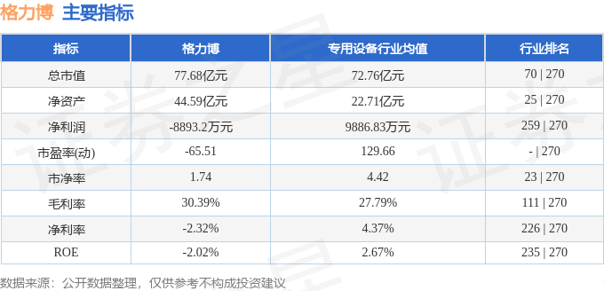 股票行情快报：格力博（301260）11月21日主力资金净卖出57215万元(图2)