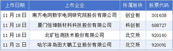11月17-23日A股IPO观察：12家辅导备案、5家过会、2家注册批文(图2)