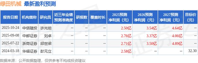 绿田机械：12月10日召开业绩说明会投资者参与