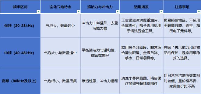 超声波眼睛清洗机有没有好用的推荐？2025年超声波清洗机十大(图2)
