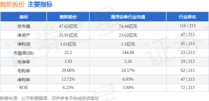 尊龙凯时网站：股票行情快报：鲍斯股份（300441）12月16日主力资金净卖出29235万元(图2)