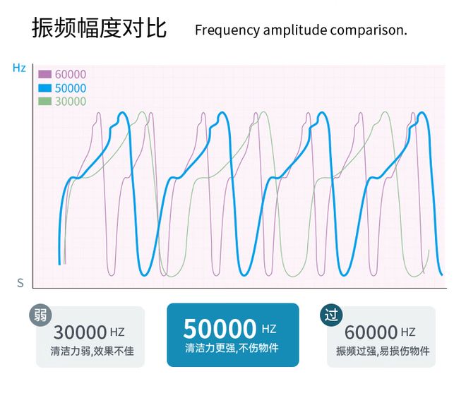 超声波眼镜清洗机有用吗？2026最新十大超声波眼镜清洗机排行榜！(图2)
