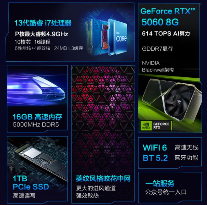 尊龙凯时网站：台式机又出花样？这次是13620H配RTX5060价格方面有优势(图3)