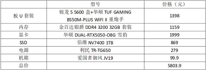 5000元装机玩1080P游戏无压力！中端游戏配置推荐(图1)