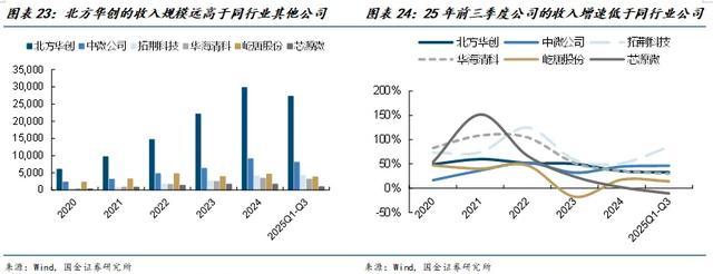 人生就是博：国金电子樊志远｜芯源微：涂胶显影国产替代先驱者(图19)