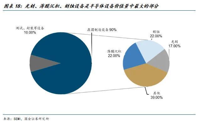 人生就是博：国金电子樊志远｜芯源微：涂胶显影国产替代先驱者(图15)