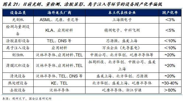 人生就是博：国金电子樊志远｜芯源微：涂胶显影国产替代先驱者(图17)