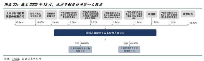 人生就是博：国金电子樊志远｜芯源微：涂胶显影国产替代先驱者(图18)